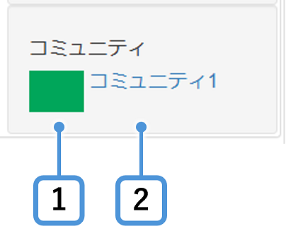 グラフィカル ユーザー インターフェイス 低い精度で自動的に生成された説明